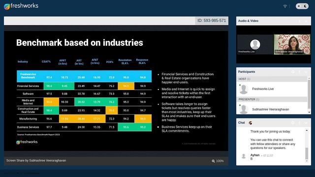 FRESHWORKS Webinar - Benchmarking: The Path to Service Excellence and Service Desk Efficiency смотреть онлайн