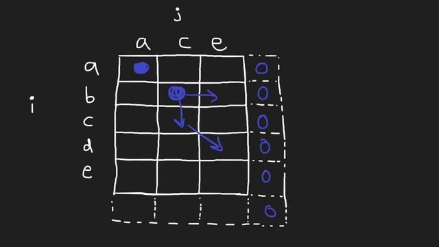 02 - Leetcode 1143: Longest Common Subsequence (RU) смотреть онлайн