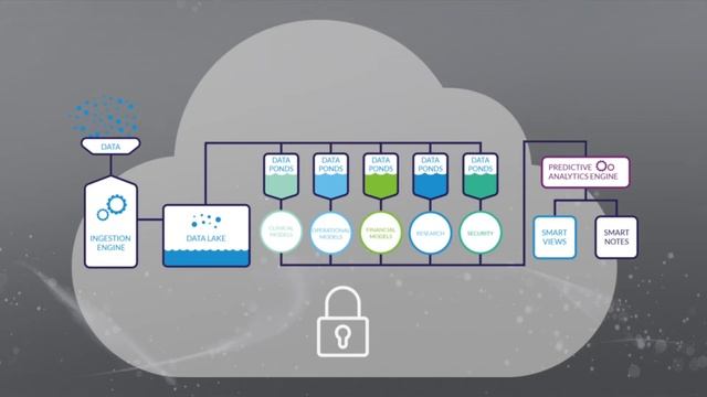 Clearsense Uses Hortonworks to Be First at Offering Smart Data to Healthcare Customers смотреть онлайн