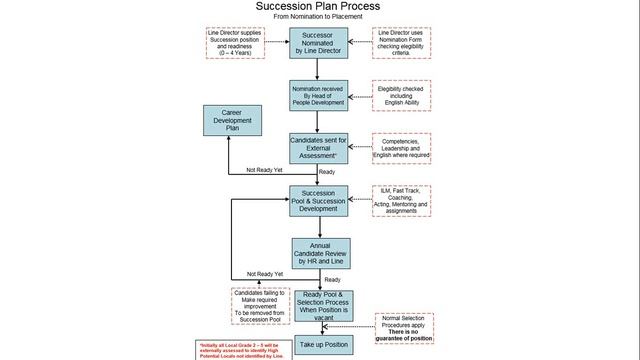 An Objective Succession Planning Process смотреть онлайн