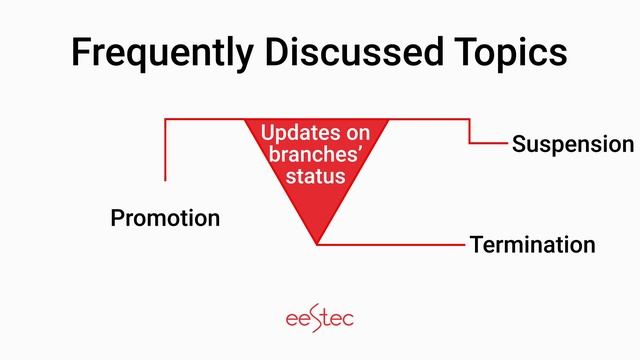 What is EESTEC Congress? смотреть онлайн
