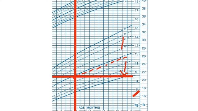 Pediatric Growth Chart | 0-24 Months Babies |Mama Love English | Baby Weight Gain Chart 📊 смотреть онлайн
