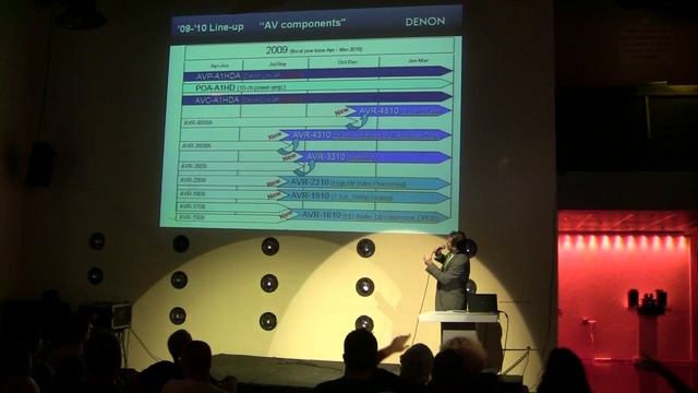 DENON 1610 1910 2310 3310 4310 Launch смотреть онлайн