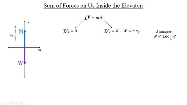 Advanced Newton's Laws Problem #9 - Designing the Maximum Speed for an Elevator смотреть онлайн