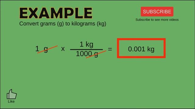 Unit Conversion - Grams to Kilograms (g to kg) смотреть онлайн