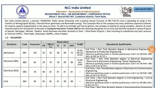 NLC Recruitment 2020 in Tamil - Last date may 17 2020 смотреть онлайн