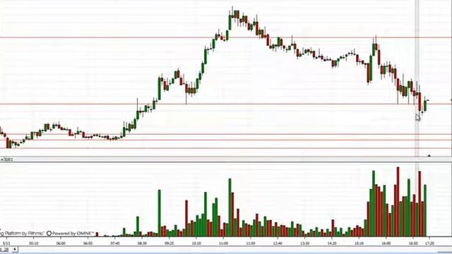 Forex 100$ 300$ в день Универсальная стратегия форекс 360p) смотреть онлайн