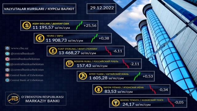 ДОЛЛОР ВА РУБЛИ БОРЛАР 29-ДЕКАБР ВАЛЮТА КУРСЛАРИ смотреть онлайн