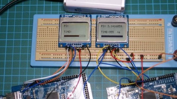 Arduino Due vs Arduino Mega 2560 Pi Benchmark DIY project from banggood.com
