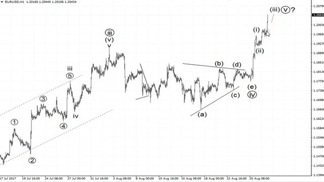 Трейдинг за стеклом. Выпуск №389 [Вторник, 29 августа] смотреть онлайн