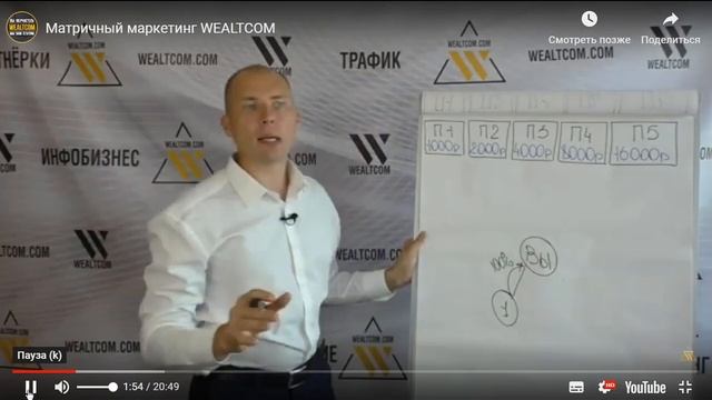 Wealtcom -Велтком видеообзор смотреть онлайн
