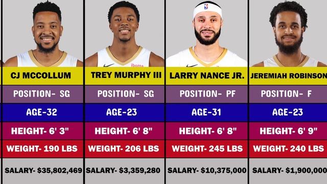 2024 New Orleans Pelicans Roster смотреть онлайн