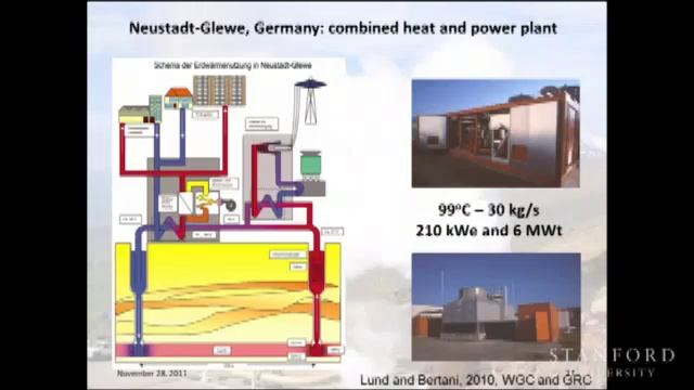 Going Underground: What Does the Future Hold for Geothermal Energy? смотреть онлайн