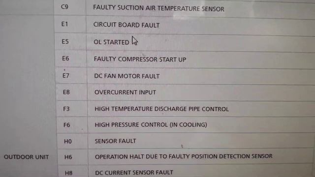 Daikin error code = C9,E1,E5,E6,E7,E8 daikin ac error code смотреть онлайн