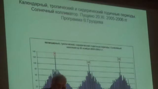 Лекция Симона Эльевича Шноля (Пущино 20.04.15) ч.5 смотреть онлайн