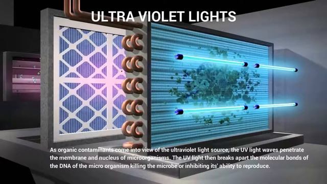 Air Conditioning Installation: The Best Air Conditioning Installation in Coral Springs Fl смотреть онлайн