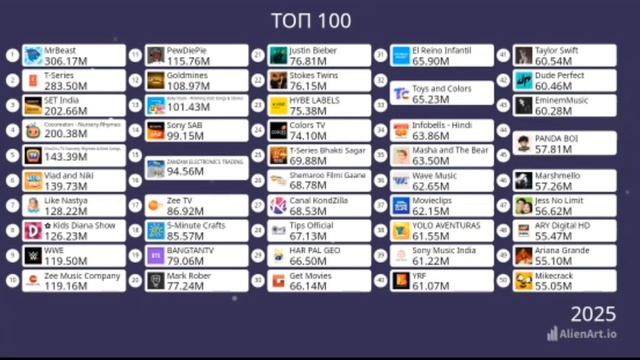 ТОП 50 10 МИНУТ 00 СЕКУНД смотреть онлайн