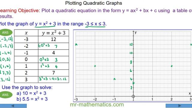 Plotting Quadratic Graphs and Solving Quadratic Equations Graphically смотреть онлайн