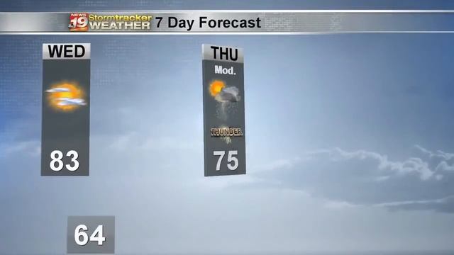 La Crosse 7 Day Outlook - September 22, 2020 смотреть онлайн