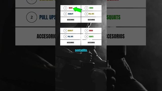 3 Claves que aumentaron mi total1-cafeina 2-prioridades 3-alimentacion #powerlifting #ipf #fit #gym смотреть онлайн