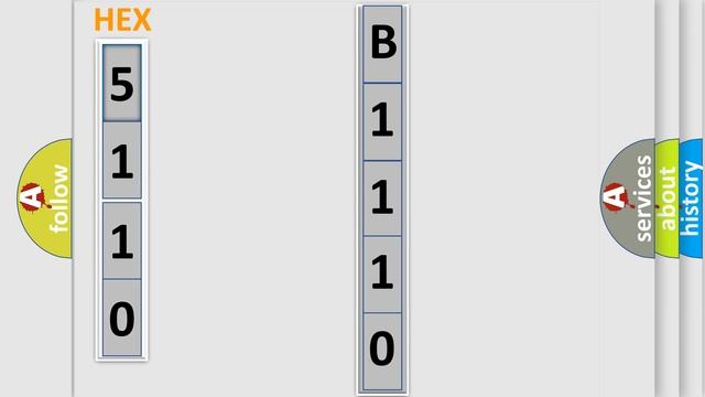 DTC Fiat B1110-19 Short Explanation смотреть онлайн
