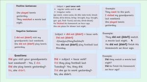 Урок 66. Сравнение двух времен Present Simple and Past Simple.