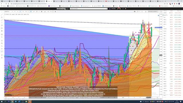 #АНАЛИЗ#АКЦИЙ#S&P500#NASDAQ#USD/RUB#EUR/RUB#BTC/USD #ВИДЕО#ИНДЕКСОВ#ВАЛЮТ#ПРОГНОЗ#ДВИЖЕНИЯ#ЕЖЕДНЕВН смотреть онлайн