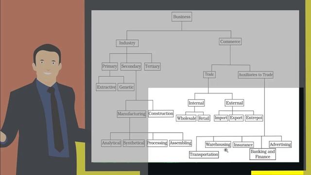 Evolution and Fundamentals of Business (BUSINESS STUDIES) CLASS_11 DAY 4 смотреть онлайн