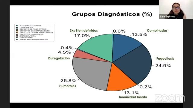 Centros De Diagnósticos En Latinoamérica – Cómo Y Qué Estamos Haciendo
