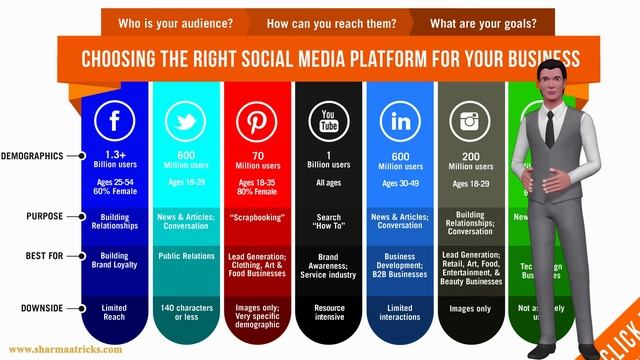 Starting Social Media Business смотреть онлайн