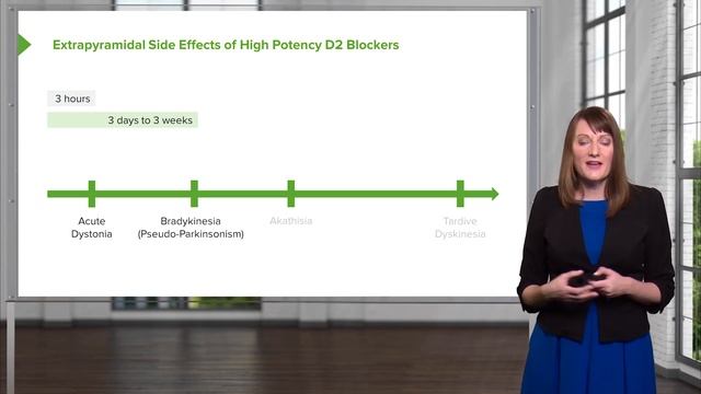 Antipsychotics: Classification and Side Effects – Psychiatry | Lecturio смотреть онлайн