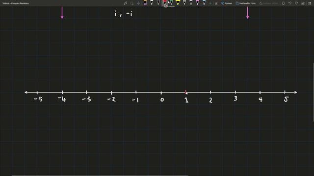 Why do we plot i on the y-axis? (Geometric Intuition) смотреть онлайн