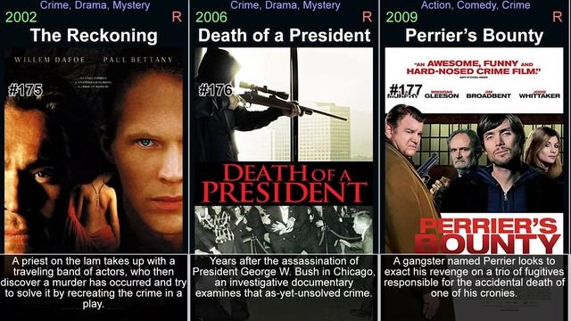 British movies from the 2000s - part 4 смотреть онлайн