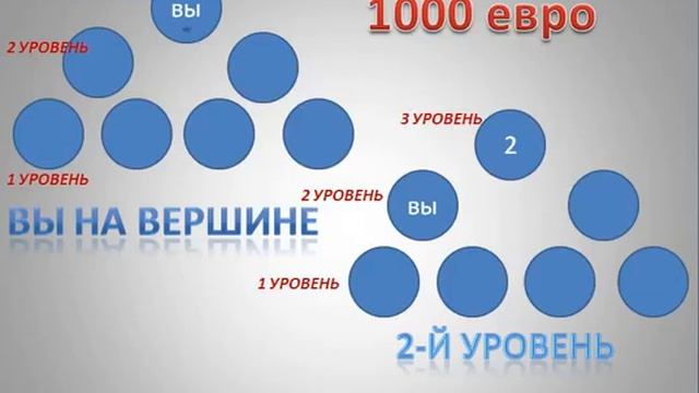 Holiday Travel Cash System