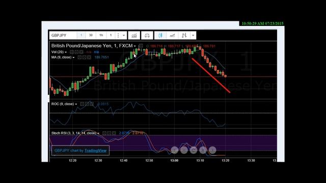 Теория и практика торговля по новостям Profit 50$ смотреть онлайн