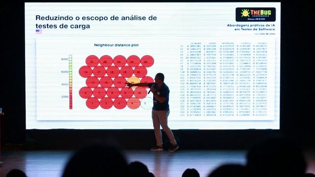 Júlio de Lima - Abordagens práticas de IA em Testes de Software смотреть онлайн