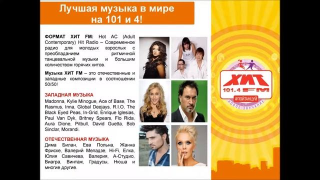 Хит ФМ Презентация Фасад Медиа Групп смотреть онлайн