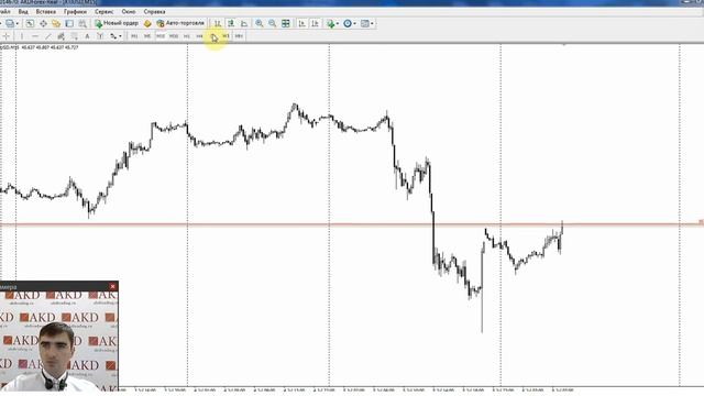 Обзор рынка с Гаценко Андреем 6.07.17 смотреть онлайн