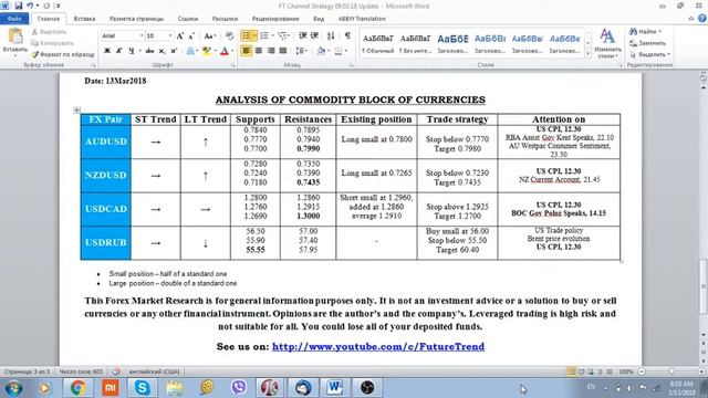 Обзор валютного рынка (Валюты торгового блока) 13.03.18 от FutureTrend, US CPI, Форекс сигналы смотреть онлайн