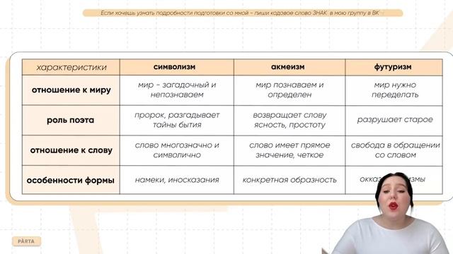 Основные течения модернизма | ЛИТЕРАТУРА ЕГЭ | PARTA