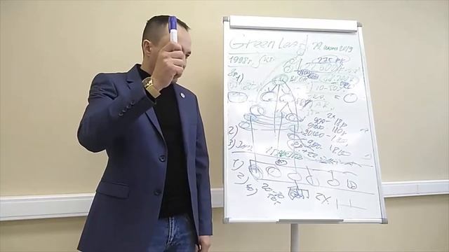GREENLEAF и маркетинг план 10 2019 смотреть онлайн