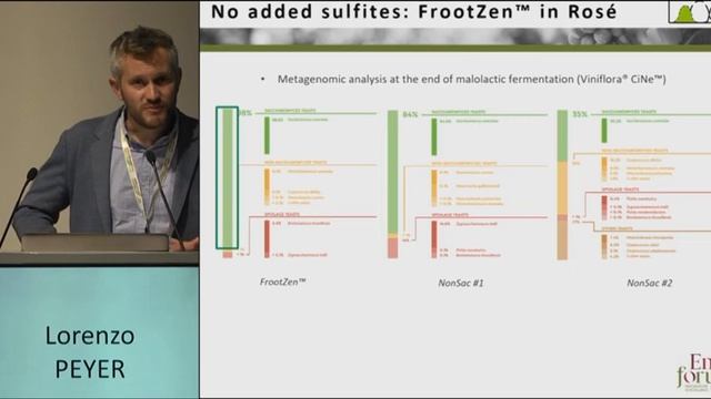 Utilizzo di lieviti e batteri ad inoculo diretto per la bioprotezione del mosto, Lorenzo Peyer смотреть онлайн