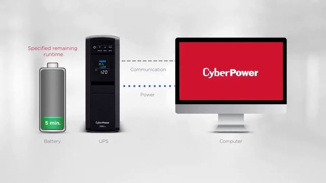 CyberPower PowerPanel Personal Runtime Configuration Tutorial Video смотреть онлайн