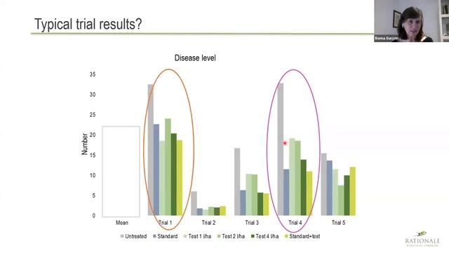 BTW Session 4 (Biocontrol Efficacy PART 1): Why are Biopesticides trials so difficult? смотреть онлайн