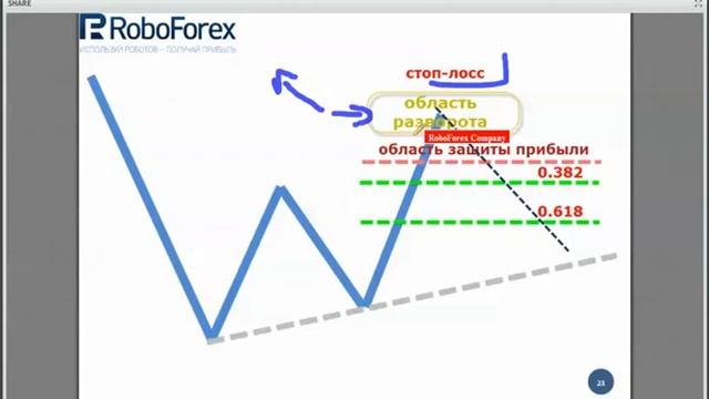 Гармоничный трейдинг смотреть онлайн