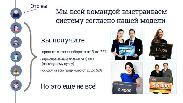 BUSINESS SYSTEM 22