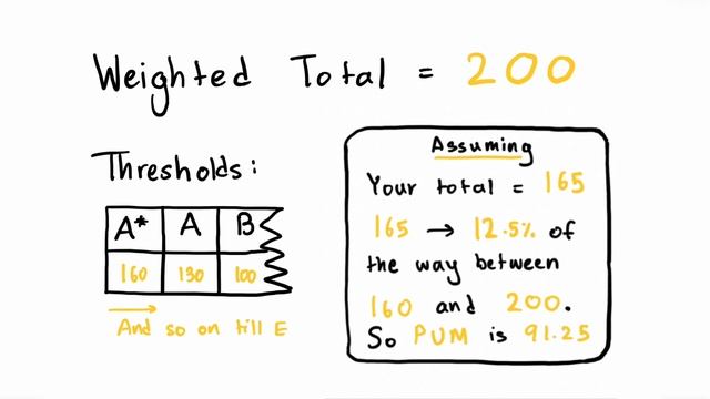 How to Understand your CAIE Results - PUM Explained! смотреть онлайн