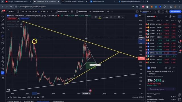 Биткоин, Альткоины прогноз на сегодня. Вы готовы к этому? План для Трейдинга нужен! смотреть онлайн