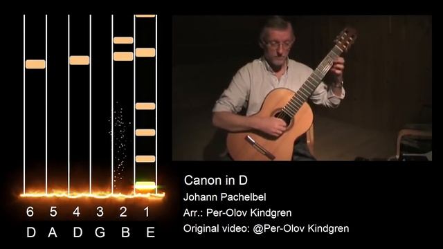 Canon In D Acoustic Guitar With Notes Visualization