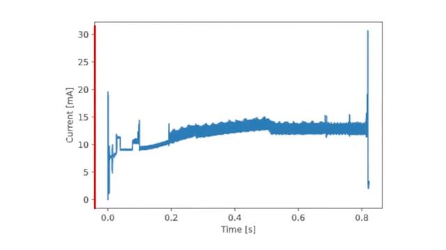 A Battery-Free Long-Range Wireless Smart Camera for Face Recognition (Pitch) смотреть онлайн